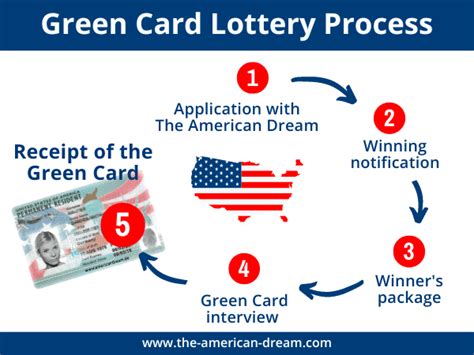 get rfid green card|applying for a green card.